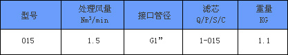 高效過濾器