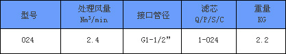 高效過濾器