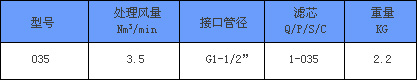 高效過濾器