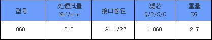 高效過濾器