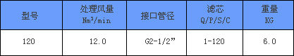 高效過濾器