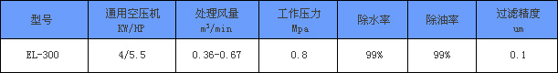 空氣清凈除水器