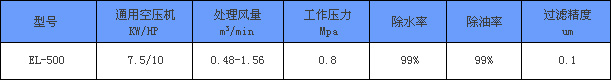 空氣清凈除水器