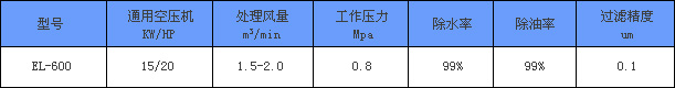 空氣清凈除水器